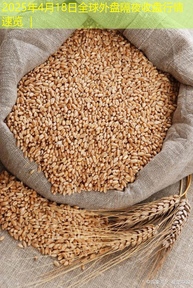 2025年4月18日全球外盘隔夜收盘行情速览 ｜